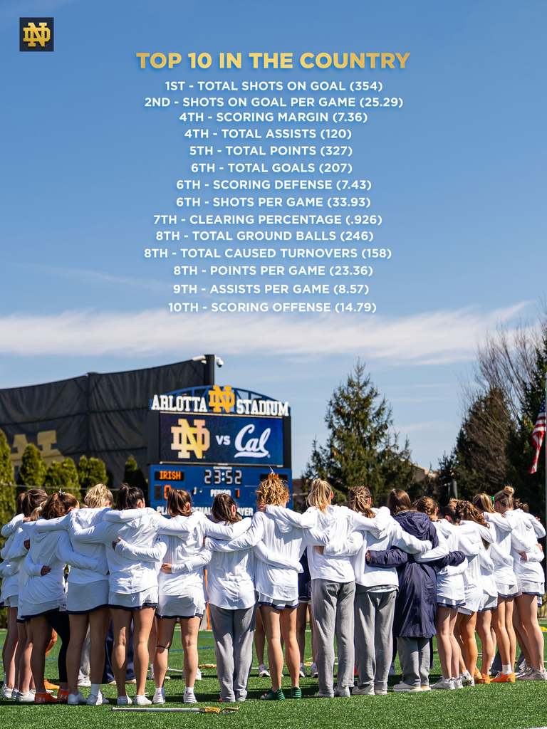 Notre Dame Fighting Irish - Official Athletics Website