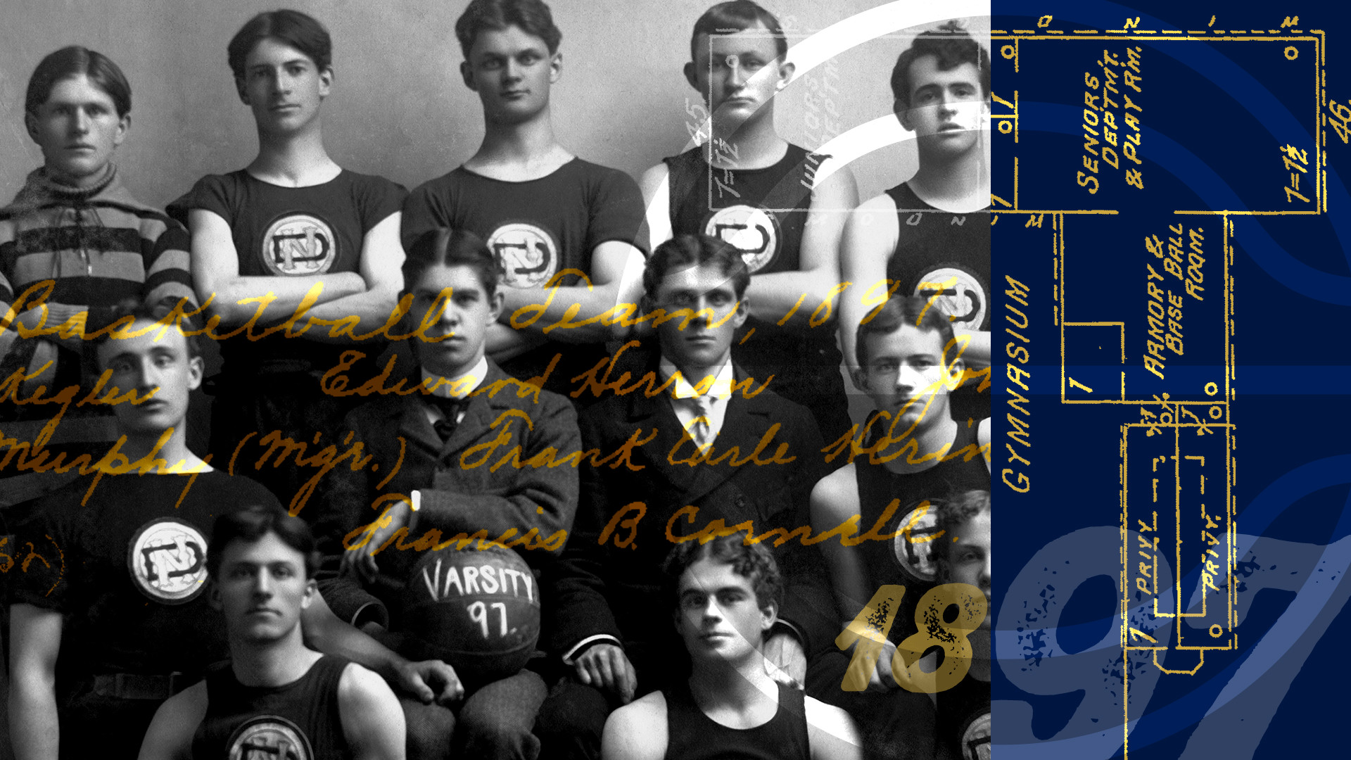The Birth Of Notre Dame Basketball The Birth Of Notre Dame Basketball