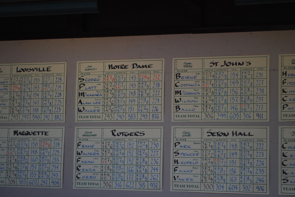 2011 BIG EAST Championship - Day Three