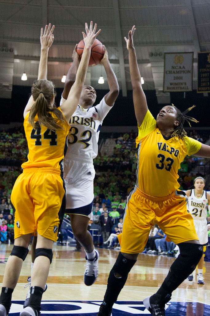 Notre Dame vs. Valpo