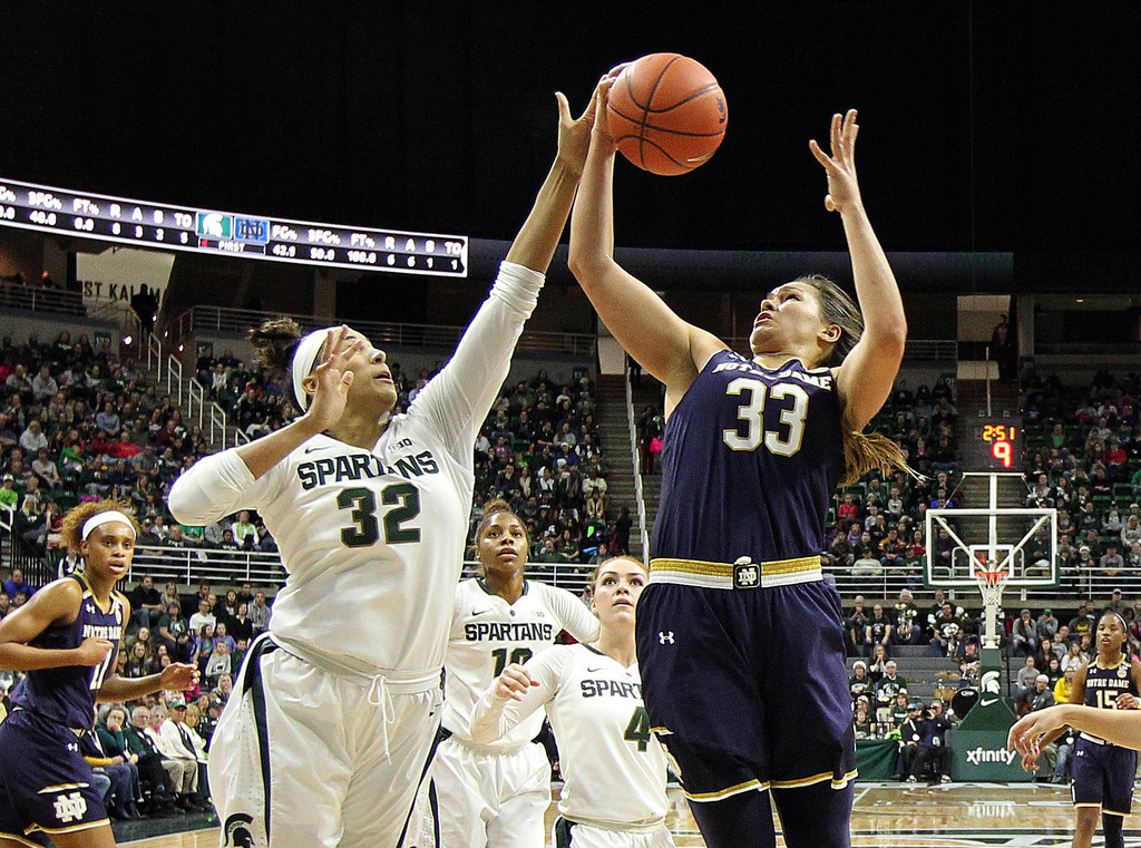 No. 2 Notre Dame 79, Michigan State 61 (USATSI)