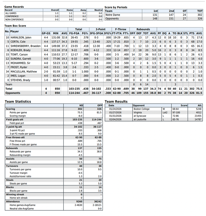 Notre Dame Fighting Irish - Official Athletics Website