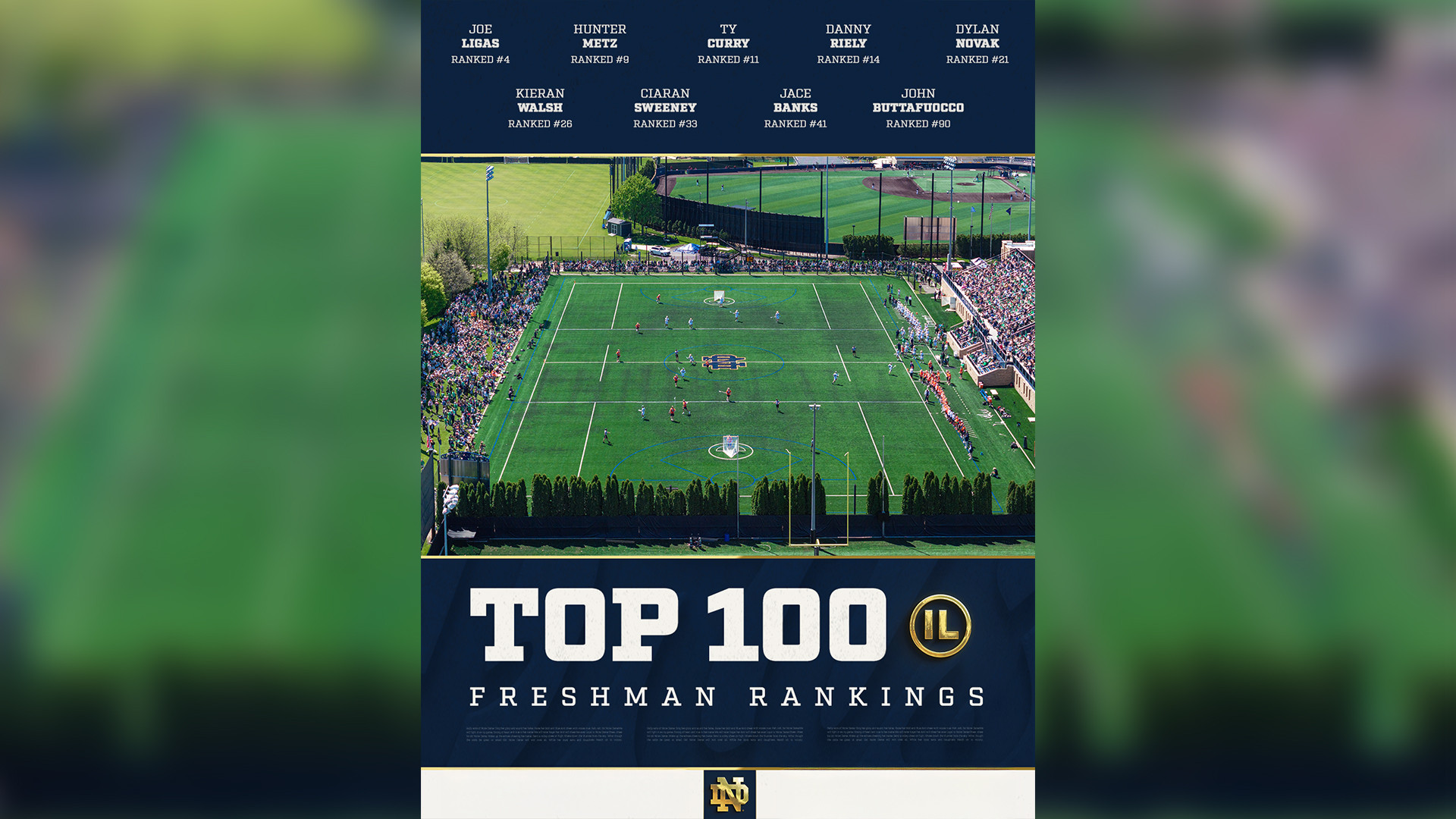 Notre Dame Leads the Way in IL Top 100 with Nine Selections Notre Dame Leads the Way in IL Top 100 with Nine Selections