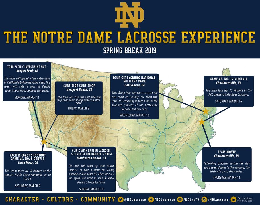 2019 ND Lacrosse Experience Graphic