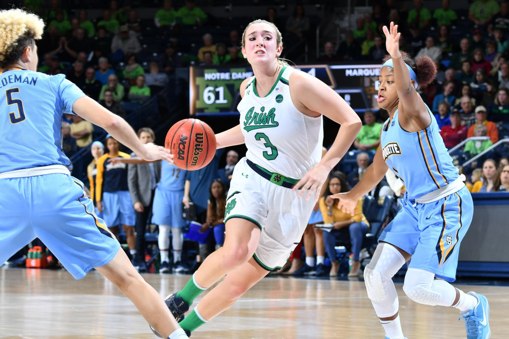 Notre Dame vs. Marquette (USATSI)