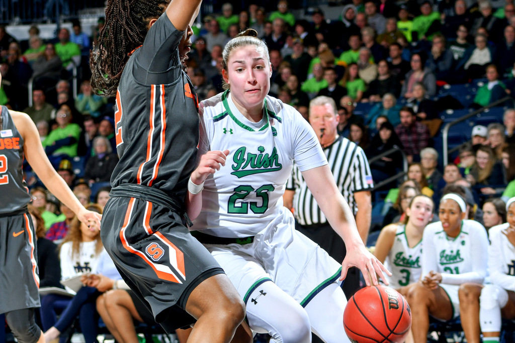 Notre Dame vs. Syracuse (USATSI)
