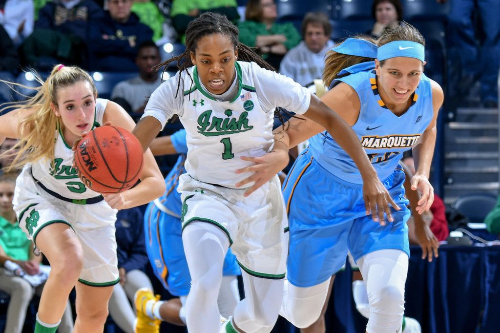 Notre Dame vs. Marquette (USATSI)