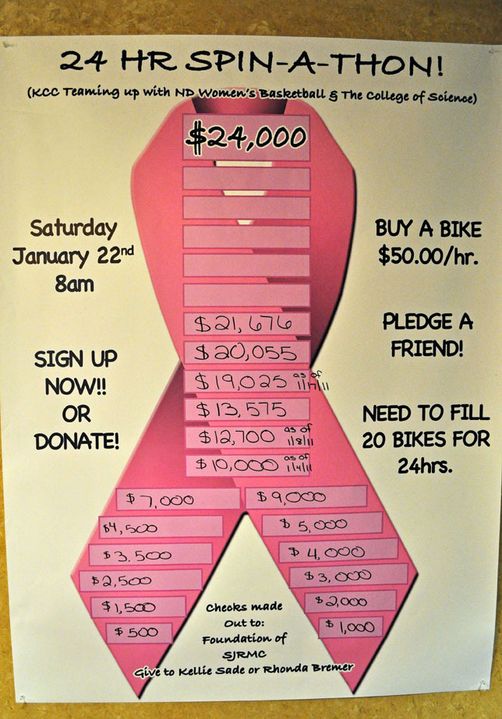 The first Notre Dame Pink Zone Spin-A-Thon helped raise more than $30,000 for the national breast cancer initiative, as part of the Fighting Irish Pink Zone total of more than $130,000 raised in 2010-11.