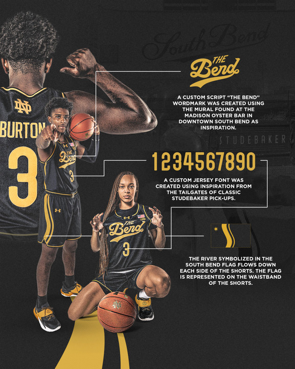 Notre Dame Fighting Irish - Official Athletics Website