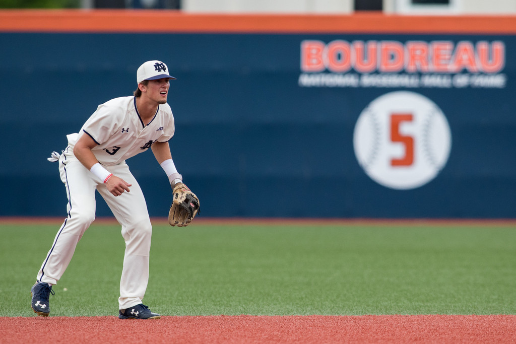 #23 Notre Dame 13, Wright State 7