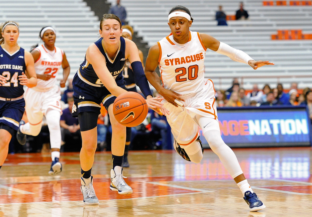 Women's Basketball Vs. Syracuse