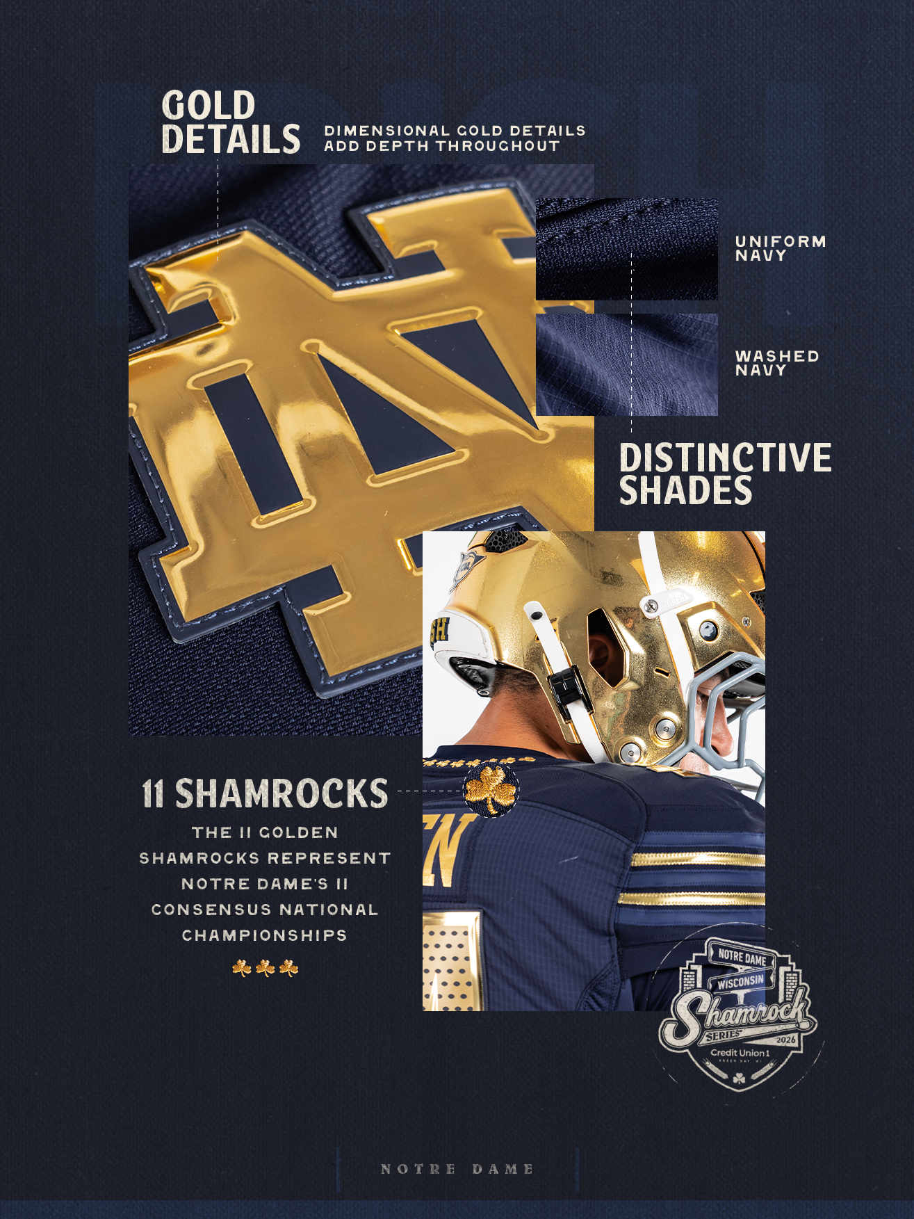 Detail graphic of the 2026 Shamrock Series uniform highlighting dimensional gold accents, Uniform Navy and Washed Navy fabric shades, and 11 gold shamrocks for Notre Dame’s consensus national championships.